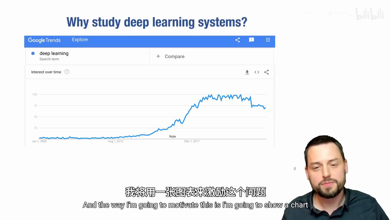 深度学习关注度 Google Trends 趋势图