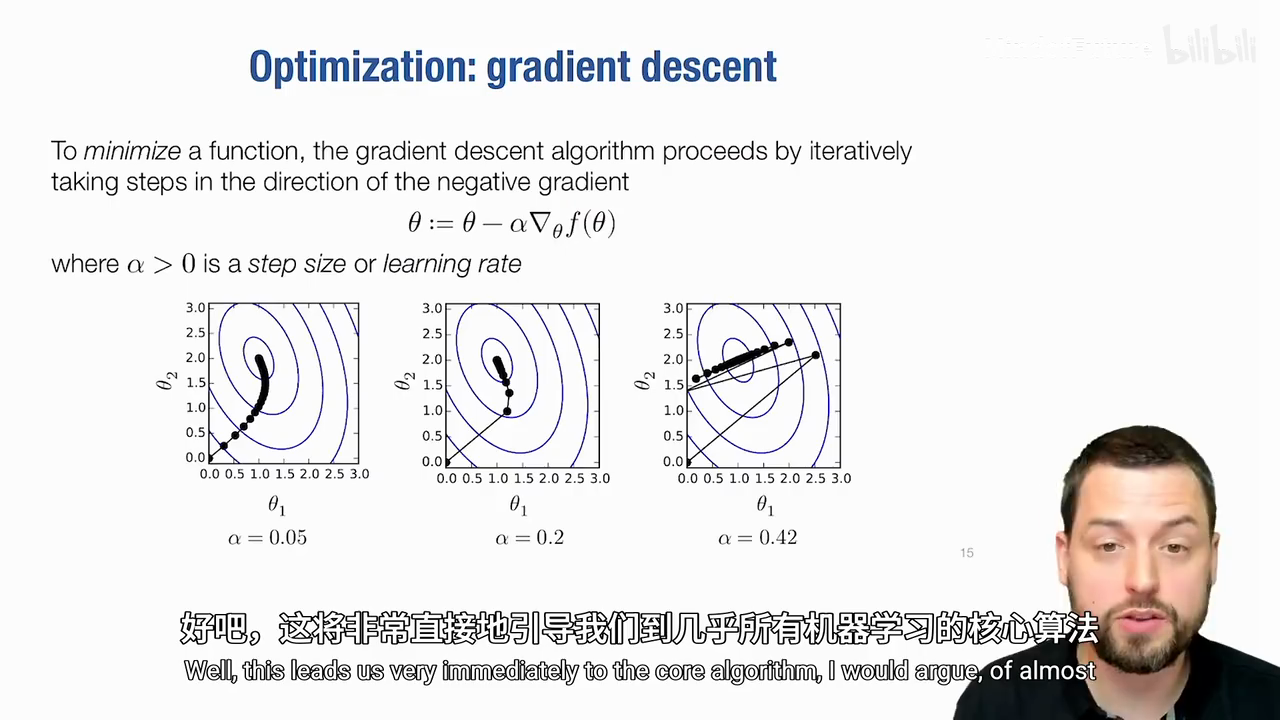 梯度下降更新公式 θ := θ - α∇f(θ)